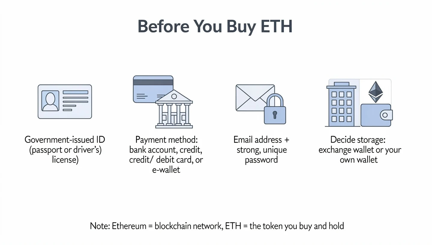 What you need before you buy ETH