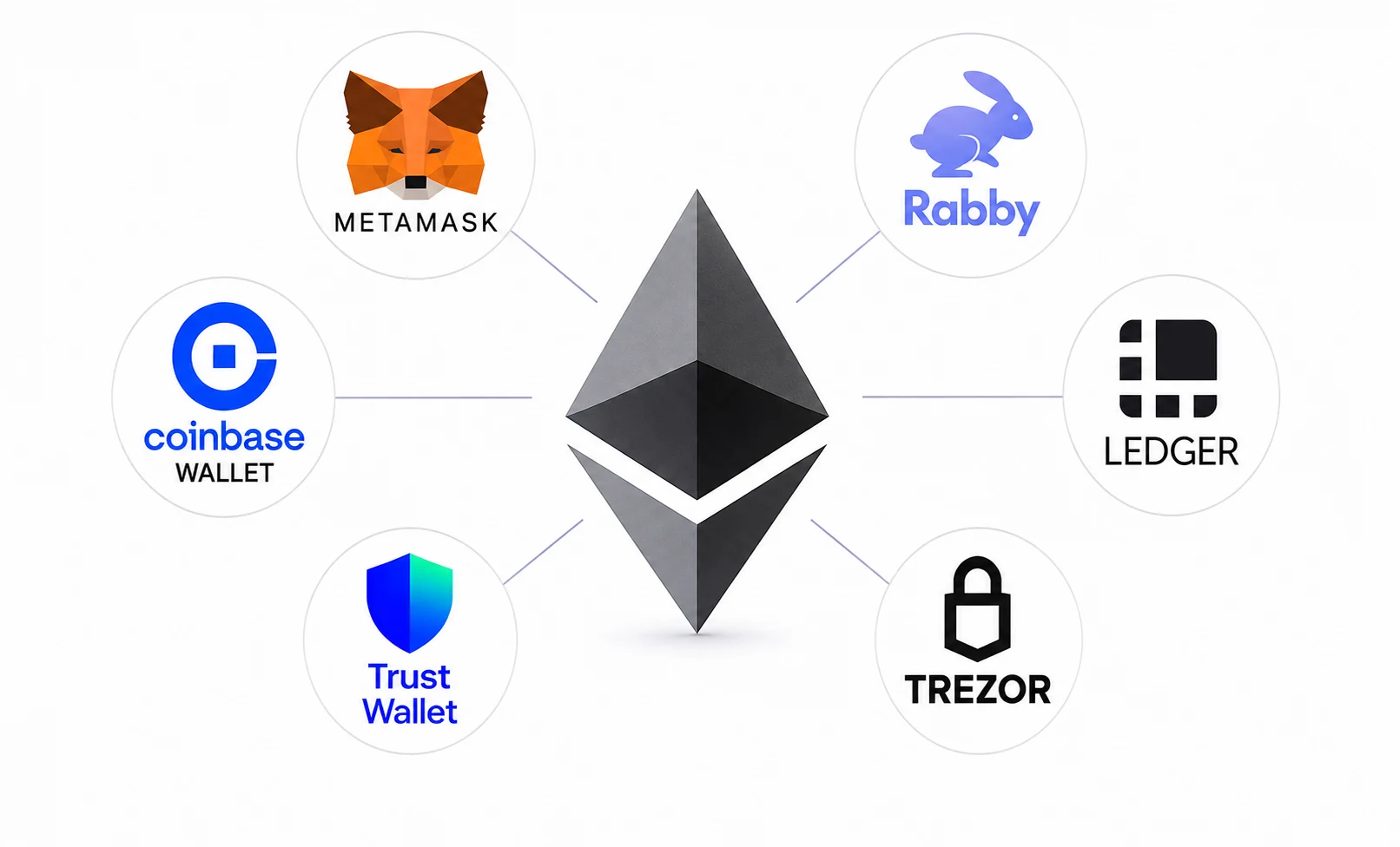 Best Ethereum wallets