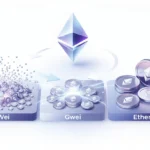 What is gwei