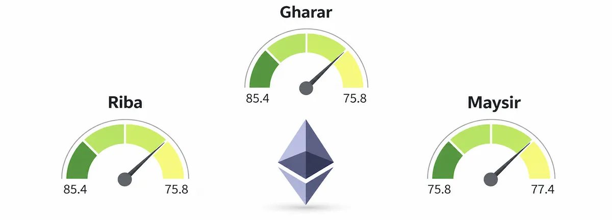Cryptocurrency Halal or Haram